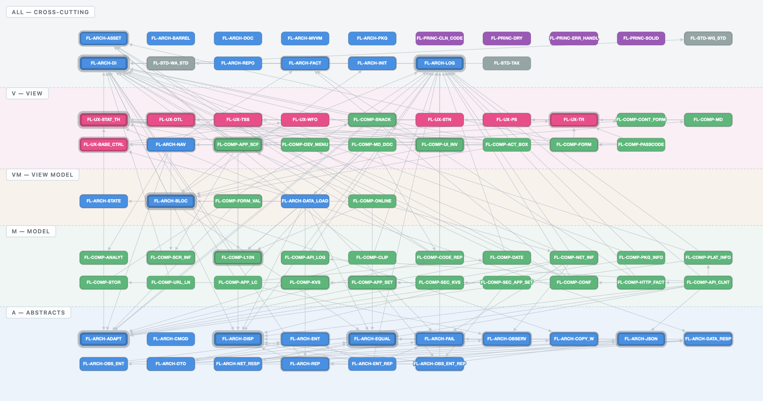 Flutter Agent Kit Screenshot